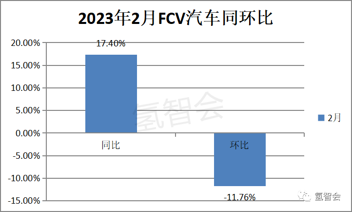 观察分析｜2月FCV汽车终端市场：丰田登顶,流向北京最多